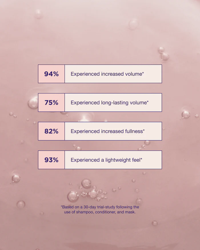 Maria Nila: Pure Volume Shampoo